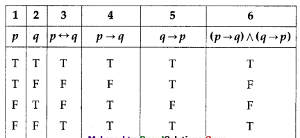 Maharashtra-Board-12th-Commerce-Maths-Solutions-Chapter-1-Mathematical-Logic-Ex-1.6-Q7-ii