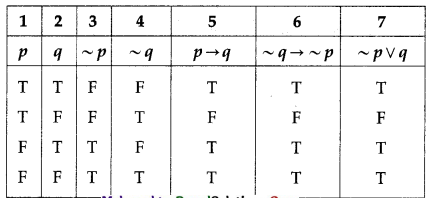 Maharashtra-Board-12th-Commerce-Maths-Solutions-Chapter-1-Mathematical-Logic-Ex-1.6-Q7-iii