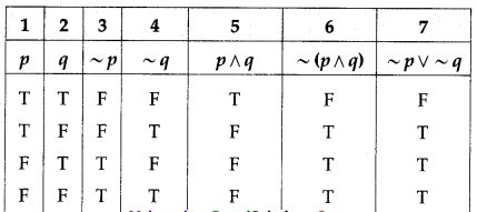 Maharashtra-Board-12th-Commerce-Maths-Solutions-Chapter-1-Mathematical-Logic-Ex-1.6-Q7-iv