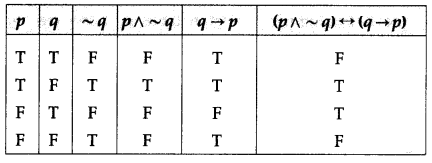 Maharashtra-Board-12th-Commerce-Maths-Solutions-Chapter-1-Mathematical-Logic-Miscellaneous-Exercise-1-IV-Q11-i