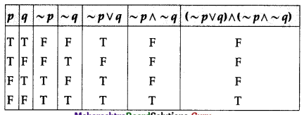 Maharashtra-Board-12th-Commerce-Maths-Solutions-Chapter-1-Mathematical-Logic-Miscellaneous-Exercise-1-IV-Q11-ii