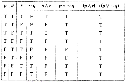 Maharashtra-Board-12th-Commerce-Maths-Solutions-Chapter-1-Mathematical-Logic-Miscellaneous-Exercise-1-IV-Q11-iii