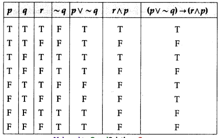 Maharashtra-Board-12th-Commerce-Maths-Solutions-Chapter-1-Mathematical-Logic-Miscellaneous-Exercise-1-IV-Q11-v