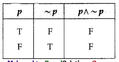 Maharashtra-Board-12th-Commerce-Maths-Solutions-Chapter-1-Mathematical-Logic-Miscellaneous-Exercise-1-IV-Q12.1