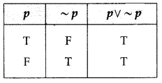Maharashtra-Board-12th-Commerce-Maths-Solutions-Chapter-1-Mathematical-Logic-Miscellaneous-Exercise-1-IV-Q12