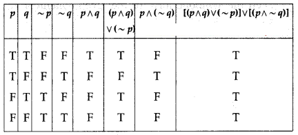 Maharashtra-Board-12th-Commerce-Maths-Solutions-Chapter-1-Mathematical-Logic-Miscellaneous-Exercise-1-IV-Q13-i