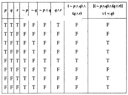 Maharashtra-Board-12th-Commerce-Maths-Solutions-Chapter-1-Mathematical-Logic-Miscellaneous-Exercise-1-IV-Q13-ii