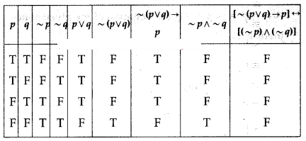 Maharashtra-Board-12th-Commerce-Maths-Solutions-Chapter-1-Mathematical-Logic-Miscellaneous-Exercise-1-IV-Q13-iii