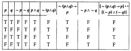 Maharashtra-Board-12th-Commerce-Maths-Solutions-Chapter-1-Mathematical-Logic-Miscellaneous-Exercise-1-IV-Q13-iv