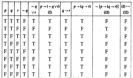 Maharashtra-Board-12th-Commerce-Maths-Solutions-Chapter-1-Mathematical-Logic-Miscellaneous-Exercise-1-IV-Q13-v