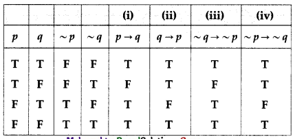 Maharashtra-Board-12th-Commerce-Maths-Solutions-Chapter-1-Mathematical-Logic-Miscellaneous-Exercise-1-IV-Q13