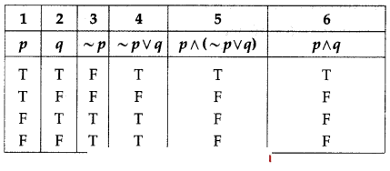 Maharashtra-Board-12th-Commerce-Maths-Solutions-Chapter-1-Mathematical-Logic-Miscellaneous-Exercise-1-IV-Q14-iii