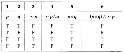 Maharashtra-Board-12th-Commerce-Maths-Solutions-Chapter-1-Mathematical-Logic-Miscellaneous-Exercise-1-IV-Q14-v