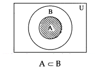 Maharashtra-Board-12th-Commerce-Maths-Solutions-Chapter-1-Mathematical-Logic-Miscellaneous-Exercise-1-IV-Q20-i