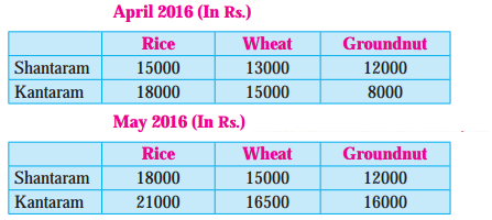 Maharashtra-Board-12th-Commerce-Maths-Solutions-Chapter-2-Matrices-Miscellaneous-Exercise-2-IV-Q14