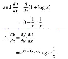 Maharashtra-Board-12th-Commerce-Maths-Solutions-Chapter-3-Differentiation-Ex-3.1-III-Q2.1