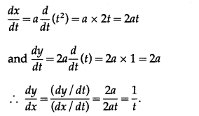 Maharashtra-Board-12th-Commerce-Maths-Solutions-Chapter-3-Differentiation-Ex-3.5-I-Q1