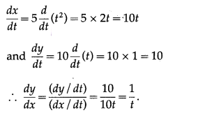 Maharashtra-Board-12th-Commerce-Maths-Solutions-Chapter-3-Differentiation-Miscellaneous-Exercise-3-IV-Q15
