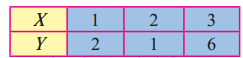 Maharashtra-Board-12th-Commerce-Maths-Solutions-Chapter-3-Linear-Regression-Ex-3.1-Q10