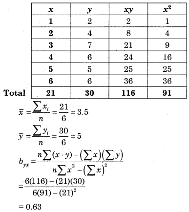 Maharashtra-Board-12th-Commerce-Maths-Solutions-Chapter-3-Linear-Regression-Ex-3.1-Q11.1