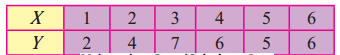 Maharashtra-Board-12th-Commerce-Maths-Solutions-Chapter-3-Linear-Regression-Ex-3.1-Q11