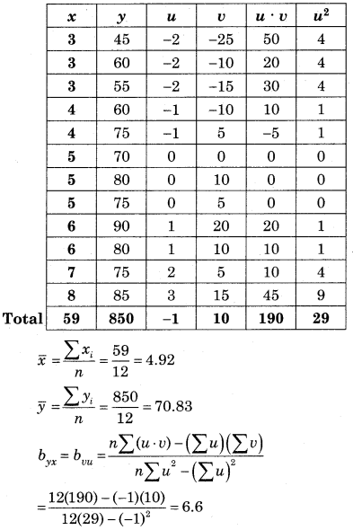 Maharashtra-Board-12th-Commerce-Maths-Solutions-Chapter-3-Linear-Regression-Ex-3.1-Q12.1