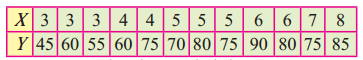 Maharashtra-Board-12th-Commerce-Maths-Solutions-Chapter-3-Linear-Regression-Ex-3.1-Q12