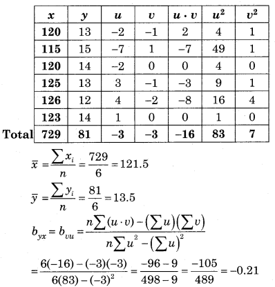 Maharashtra-Board-12th-Commerce-Maths-Solutions-Chapter-3-Linear-Regression-Ex-3.1-Q4.1