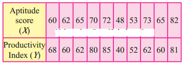 Maharashtra-Board-12th-Commerce-Maths-Solutions-Chapter-3-Linear-Regression-Ex-3.1-Q5