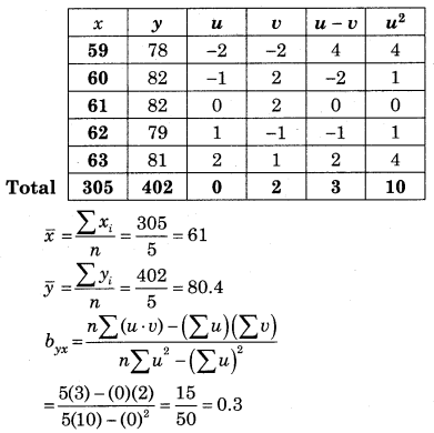 Maharashtra-Board-12th-Commerce-Maths-Solutions-Chapter-3-Linear-Regression-Ex-3.1-Q7.1