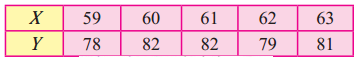 Maharashtra-Board-12th-Commerce-Maths-Solutions-Chapter-3-Linear-Regression-Ex-3.1-Q7