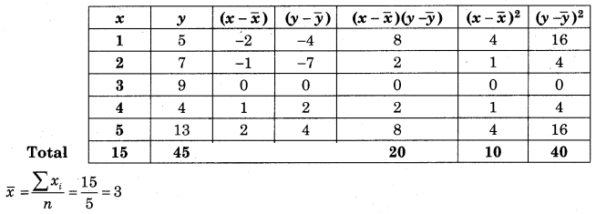 Maharashtra-Board-12th-Commerce-Maths-Solutions-Chapter-3-Linear-Regression-Ex-3.1-Q8.1