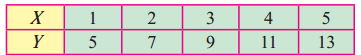 Maharashtra-Board-12th-Commerce-Maths-Solutions-Chapter-3-Linear-Regression-Ex-3.1-Q8