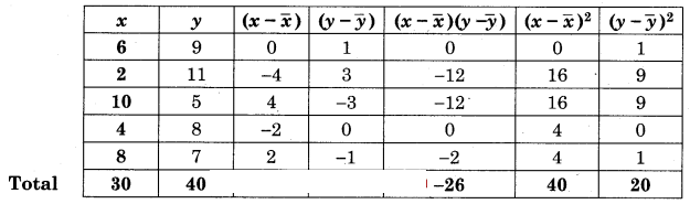 Maharashtra-Board-12th-Commerce-Maths-Solutions-Chapter-3-Linear-Regression-Ex-3.1-Q9.1