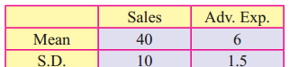 Maharashtra-Board-12th-Commerce-Maths-Solutions-Chapter-3-Linear-Regression-Ex-3.2-Q11