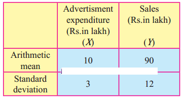 Maharashtra-Board-12th-Commerce-Maths-Solutions-Chapter-3-Linear-Regression-Ex-3.2-Q4