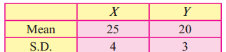 Maharashtra-Board-12th-Commerce-Maths-Solutions-Chapter-3-Linear-Regression-Ex-3.2-Q7