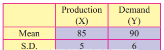 Maharashtra-Board-12th-Commerce-Maths-Solutions-Chapter-3-Linear-Regression-Ex-3.2-Q8