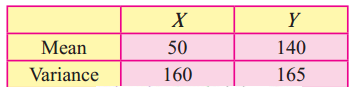 Maharashtra-Board-12th-Commerce-Maths-Solutions-Chapter-3-Linear-Regression-Miscellaneous-Exercise-3-IV-Q10
