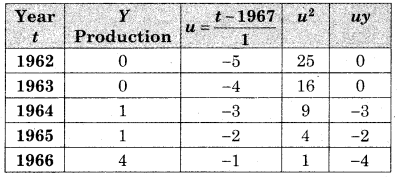 Maharashtra-Board-12th-Commerce-Maths-Solutions-Chapter-4-Time-Series-Ex-4.1-Q2
