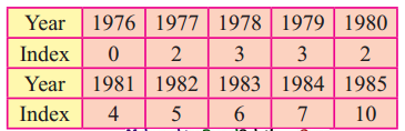 Maharashtra-Board-12th-Commerce-Maths-Solutions-Chapter-4-Time-Series-Ex-4.1-Q4