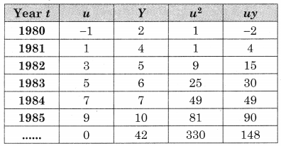 Maharashtra-Board-12th-Commerce-Maths-Solutions-Chapter-4-Time-Series-Ex-4.1-Q5.1