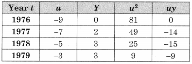 Maharashtra-Board-12th-Commerce-Maths-Solutions-Chapter-4-Time-Series-Ex-4.1-Q5
