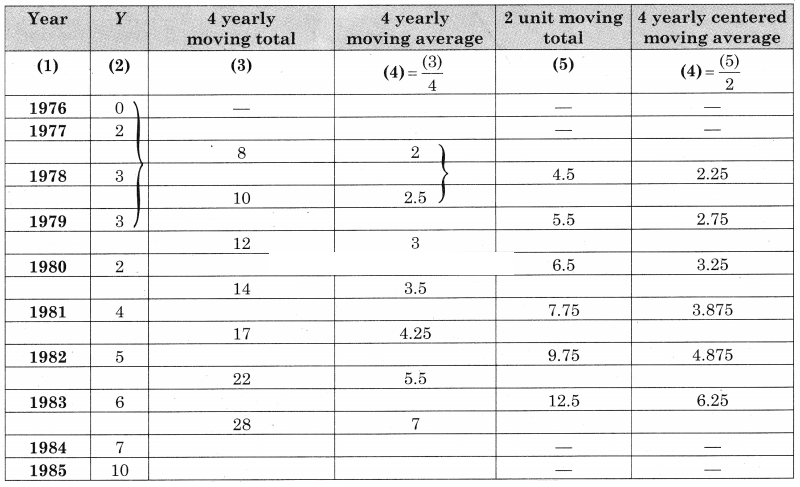 Maharashtra-Board-12th-Commerce-Maths-Solutions-Chapter-4-Time-Series-Ex-4.1-Q6