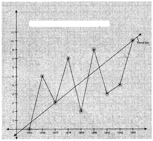 Maharashtra-Board-12th-Commerce-Maths-Solutions-Chapter-4-Time-Series-Miscellaneous-Exercise-4-IV-Q13.1