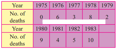 Maharashtra-Board-12th-Commerce-Maths-Solutions-Chapter-4-Time-Series-Miscellaneous-Exercise-4-IV-Q13
