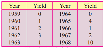 Maharashtra-Board-12th-Commerce-Maths-Solutions-Chapter-4-Time-Series-Miscellaneous-Exercise-4-IV-Q19