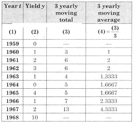 Maharashtra-Board-12th-Commerce-Maths-Solutions-Chapter-4-Time-Series-Miscellaneous-Exercise-4-IV-Q20