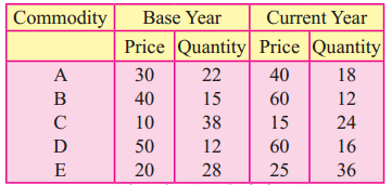 Maharashtra-Board-12th-Commerce-Maths-Solutions-Chapter-5-Index-Numbers-Ex-5.1-Q10