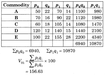Maharashtra-Board-12th-Commerce-Maths-Solutions-Chapter-5-Index-Numbers-Ex-5.1-Q11.1